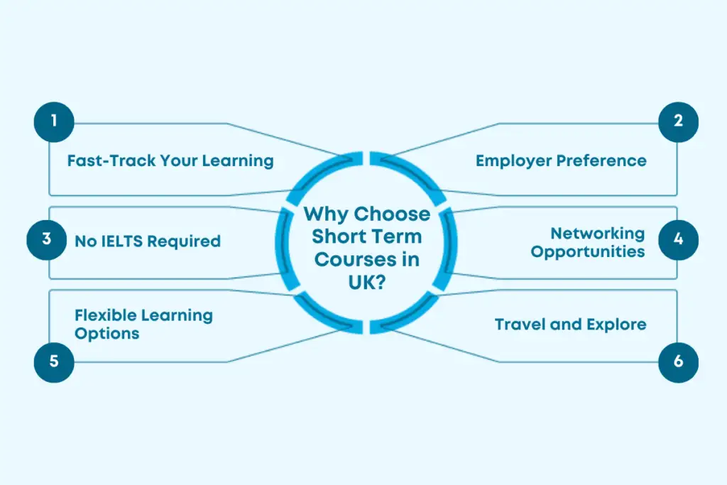 short courses in uk